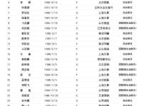  法兰克福内部会议纪要流出——窗口期主帅复盘，CBA常规赛使命明确，训练强度明显提升-爱游戏博彩入口